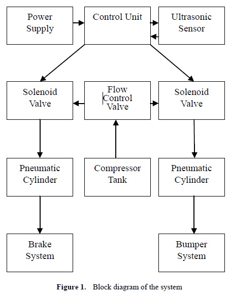 Collison Avoidance